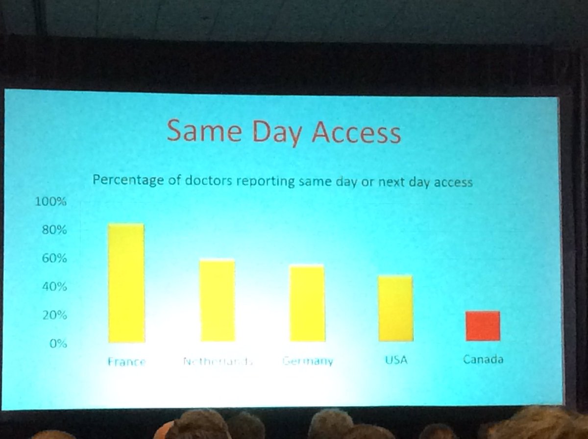 CalgaryJLJ's tweet photo. @CHES_SCISS #CHES2016 Cost of waiting for #healthcare https://t.co/9JkSFvOUoL