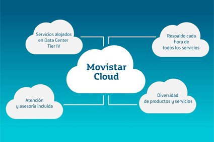 FDVN21's tweet photo. Anticipate al futuro con la mejor tecnología con Open Cloud de #MovistarCloudServices https://t.co/ZycIfUPBoq