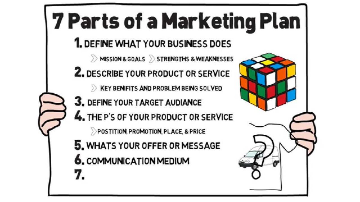 AYYES_CEO's tweet photo. 7 Parts of a #Marketing Steps for #SmallBusiness step 7 implementation - well @peer365SEO we can help! Free Call https://t.co/uZ9wy4grHZ