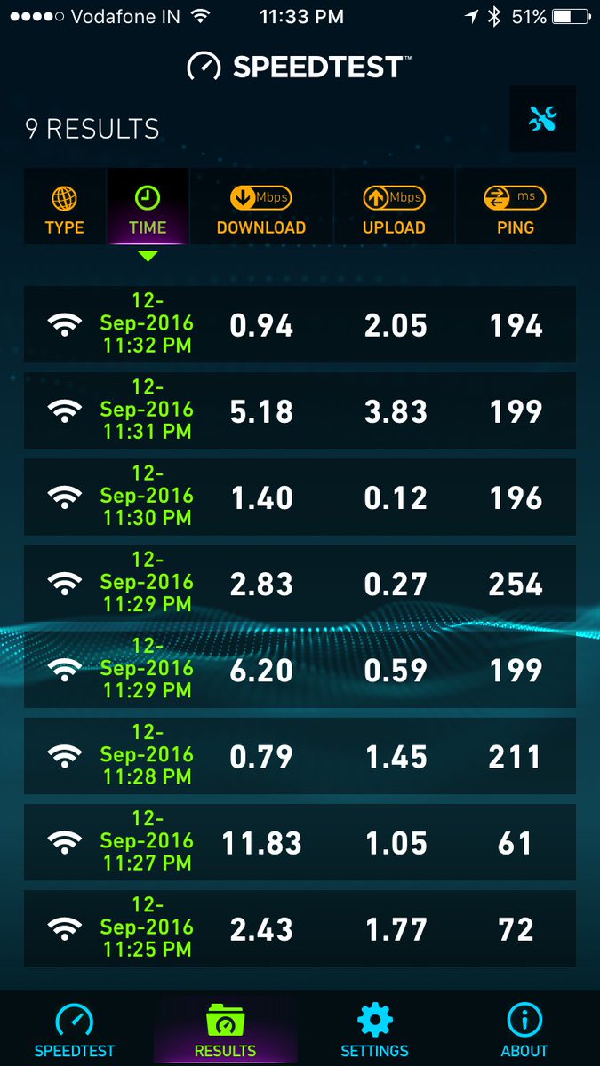 Jaideepstweet's tweet photo. Just purchased my @reliancejio #jiofi and this is the result! Disappointing is an understatement https://t.co/lL6fiywssn