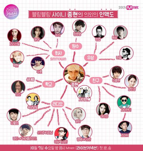 BlingestBlinger's tweet photo. jonghyun doesnt have label for shinee &amp; just directly pointed them out bec. everything about him includes shinee ♡♡ https://t.co/qwcpjUvl1x