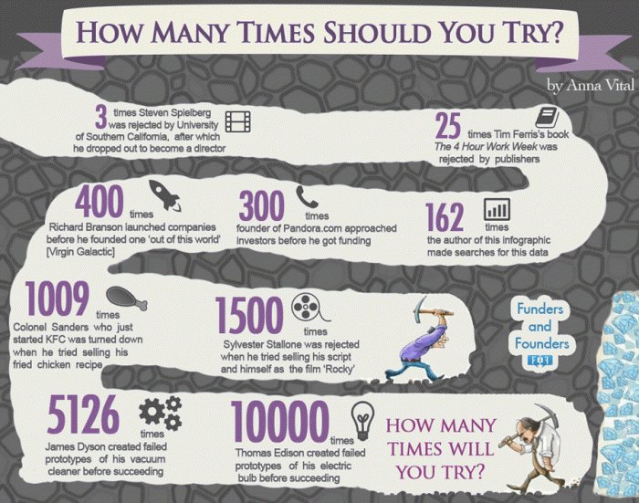 jmgincorp's tweet photo. Monday motivation! Remember, the real failure is when you stop trying. #mondaymotivation #jazzymgi #jmgi https://t.co/xVFFw6CQ66
