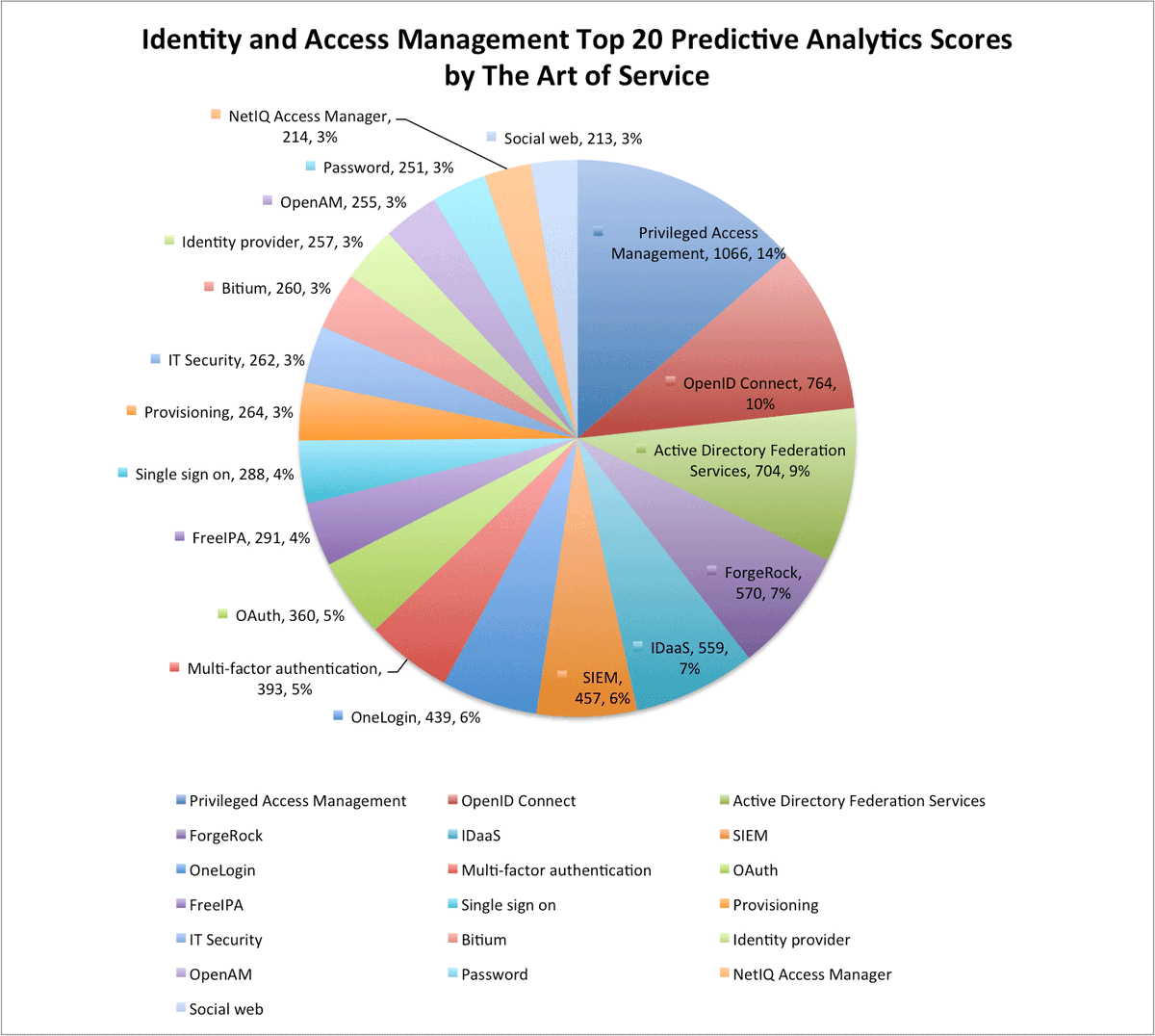 EnterpriseNews1's tweet image. buff.ly/2ce0vnZ #IdentityandAccessManagement #Mutualauthentication #predict #winning #creative #blogpost #G…