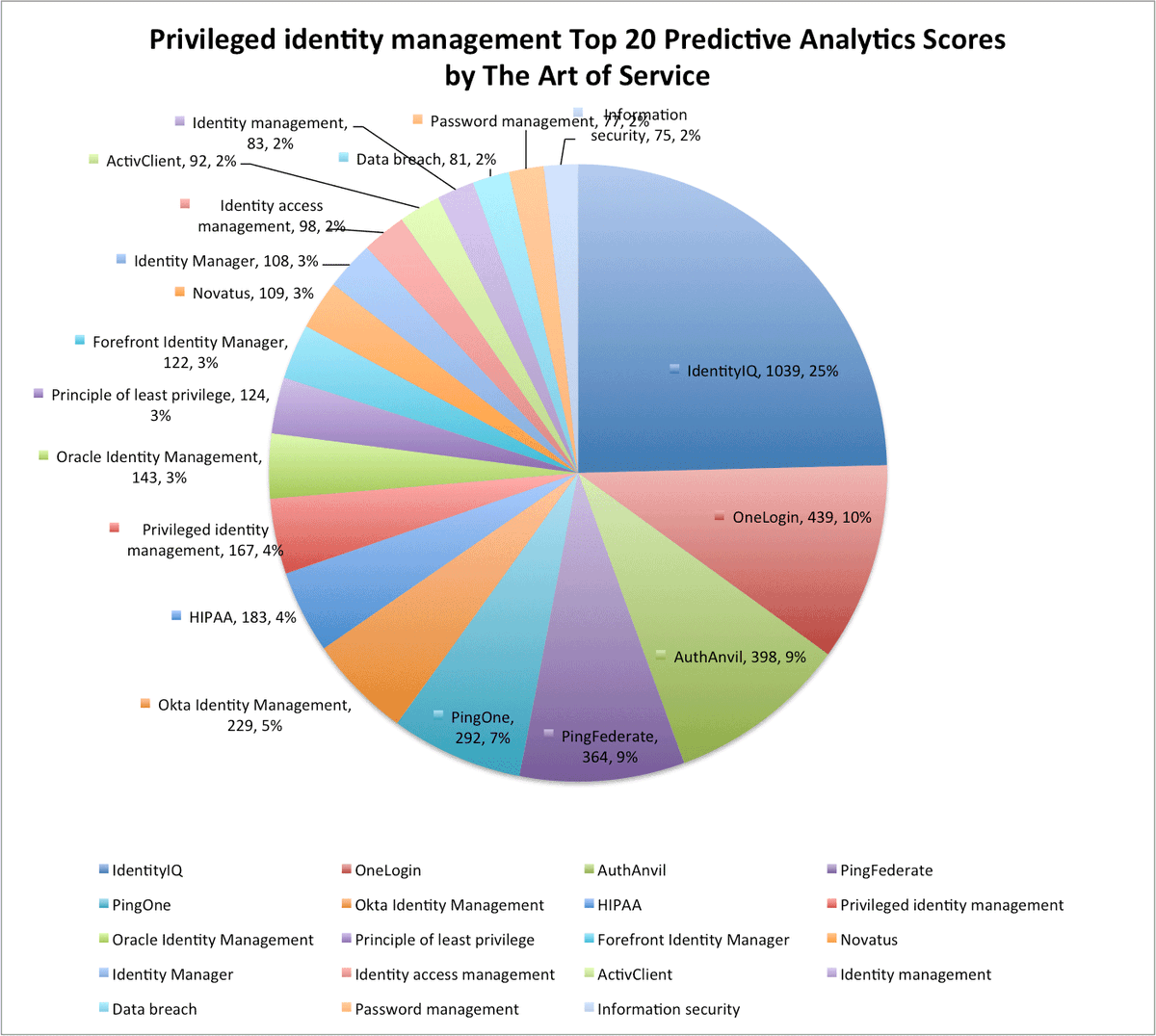 blokdykg's tweet photo. https://t.co/WSzdmOEZyB #Privilegedidentitymanagement #OneLogin #create #predicttrailer #Selected #predict #Service… https://t.co/FFZcj5Gafy