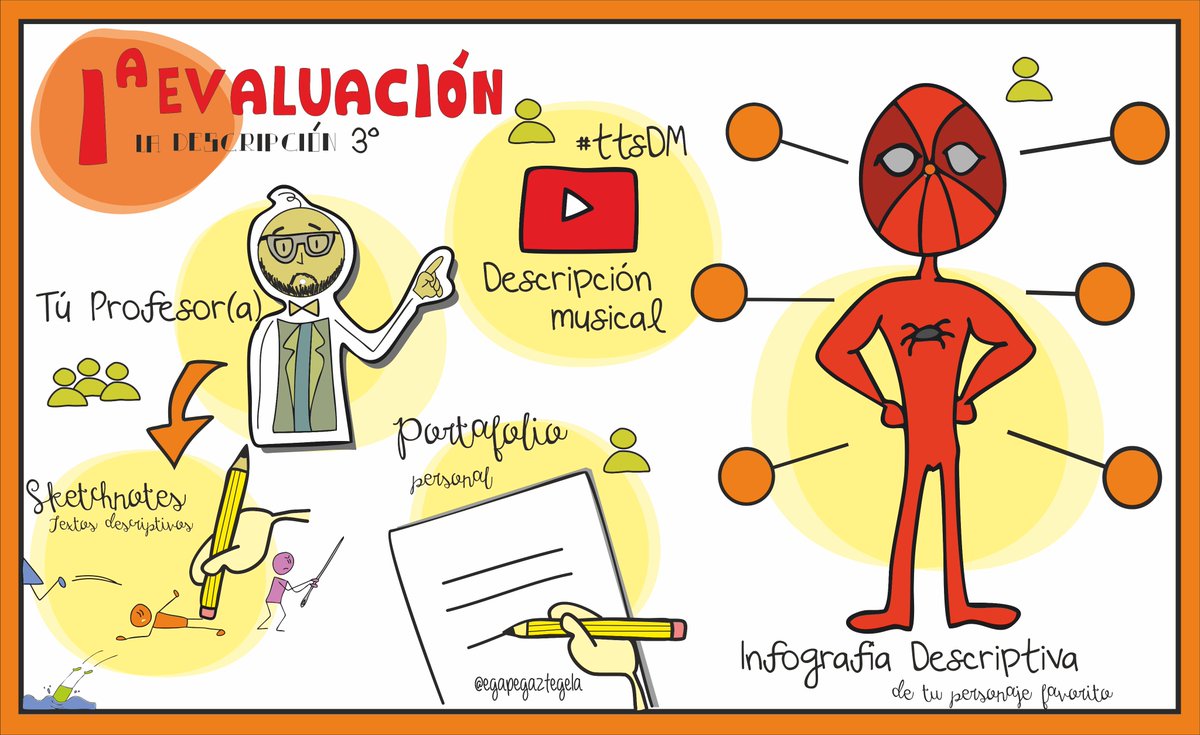 dibupuntes's tweet photo. Tareas para 3º primera evaluación. #abp #gbl #egape #RRSS https://t.co/jnTNADtRp4