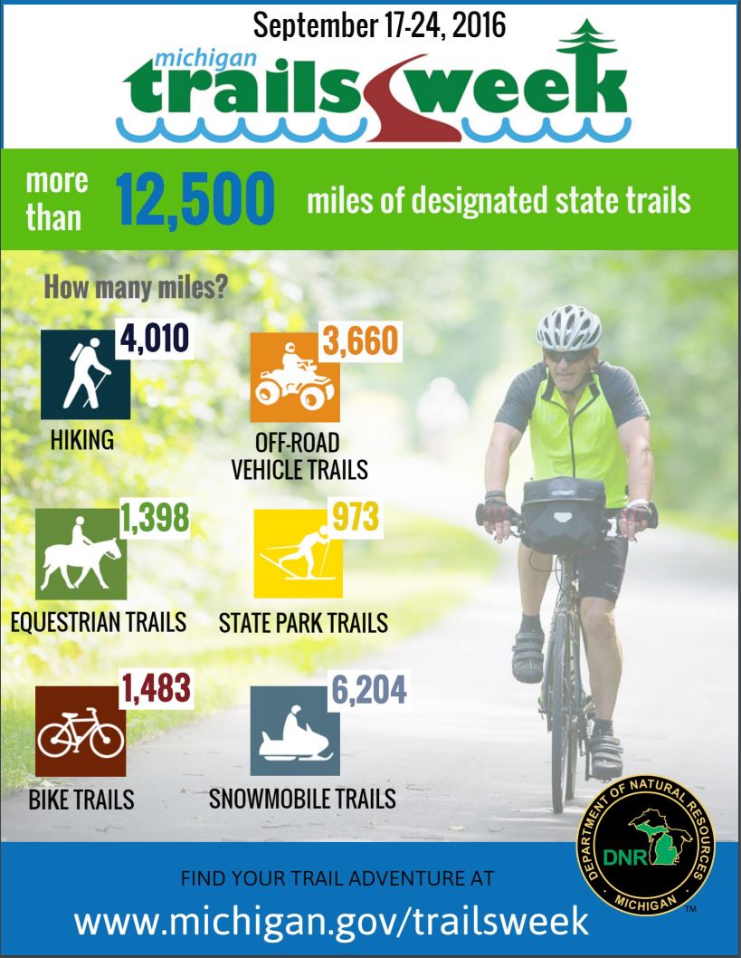 Michigan Trails Week starts Saturday via <a href="/MichiganDNR/">Michigan Department of Natural Resources</a>
michigan.gov/dnr/0,4570,7-1…