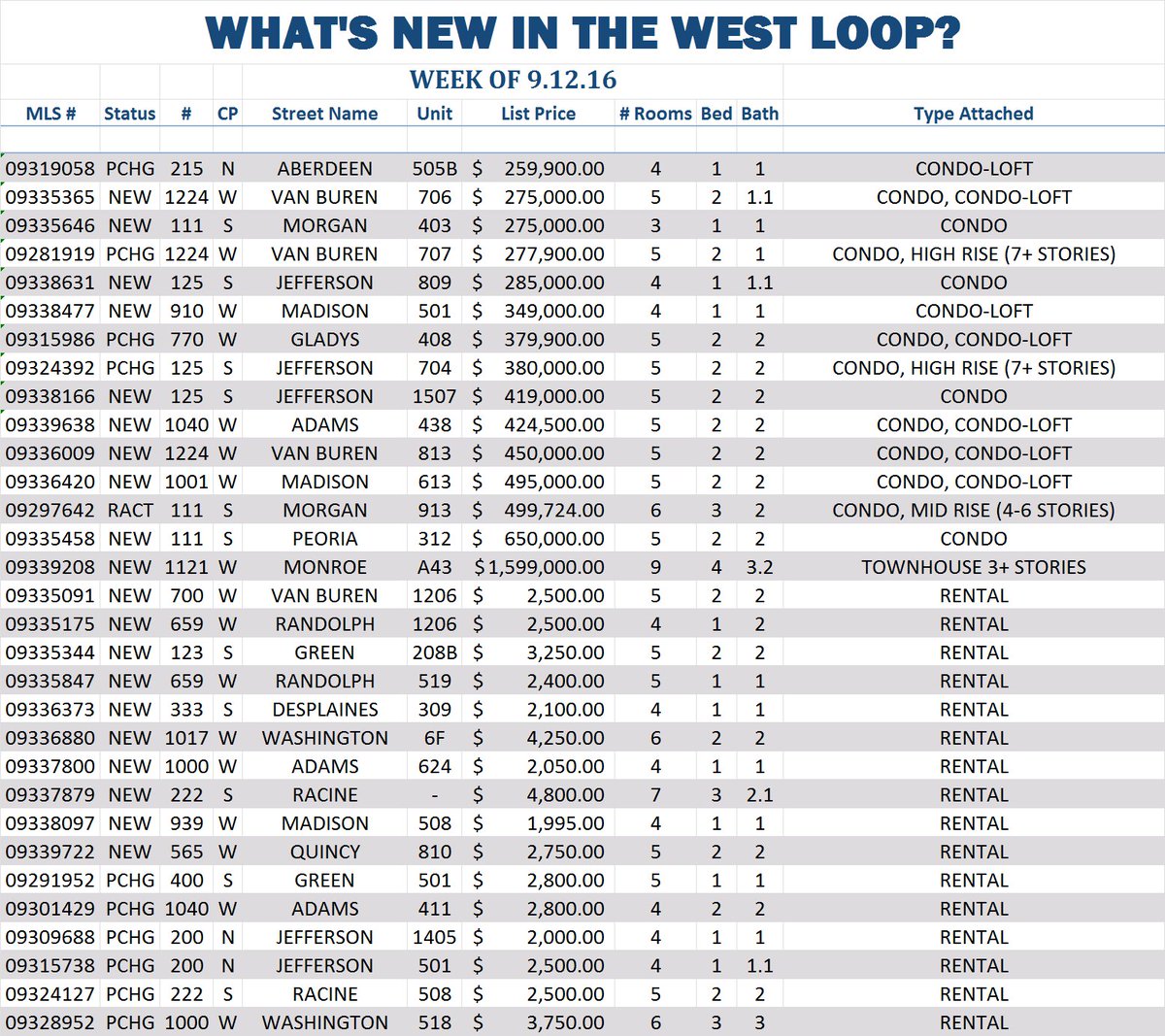 WestLoopGroup tweet picture