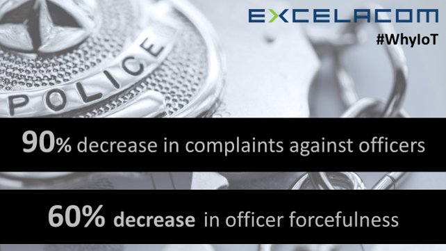 Excelacom's tweet photo. Body cameras used by law enforcement already leading to 90% decrease in complaints #WhyIoT https://t.co/O5bi9mRS4i https://t.co/aflGYGYMMs