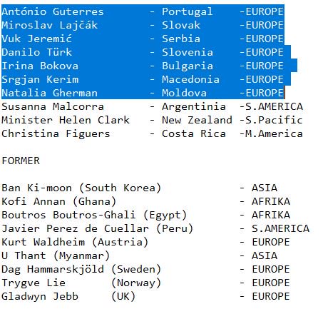 dietz_123's tweet image. #UN #UNSG #Canditates "..irrespective of .... region"?  
then why this spatial concentration
1for7billion.org/candidates/