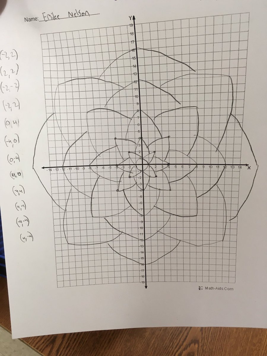 Blockzorz's tweet photo. Nice scaled drawings today! S/O to Emilee and @alyssanlebow ! #bethespark #waybetterdrawersthanme https://t.co/P3NJTyFQe1