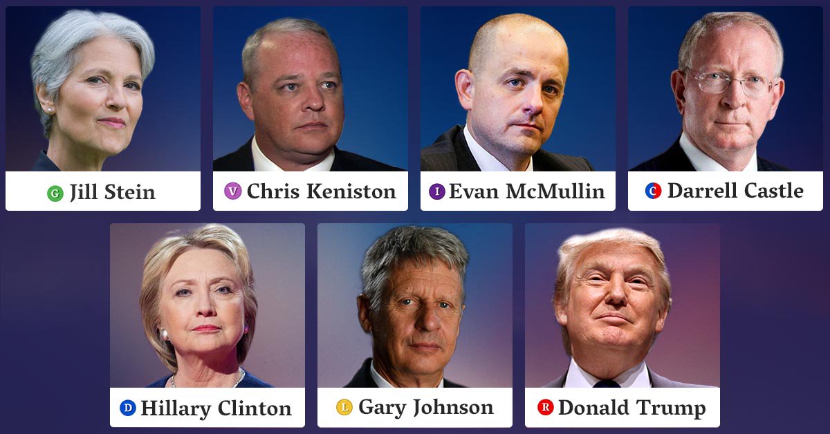 OpenCampaignUS's tweet photo. Who would you vote for today? Open Campaign Presidential Poll #OpenDebates #2016election https://t.co/r5dVwqMyAU https://t.co/FICY6jXFbx