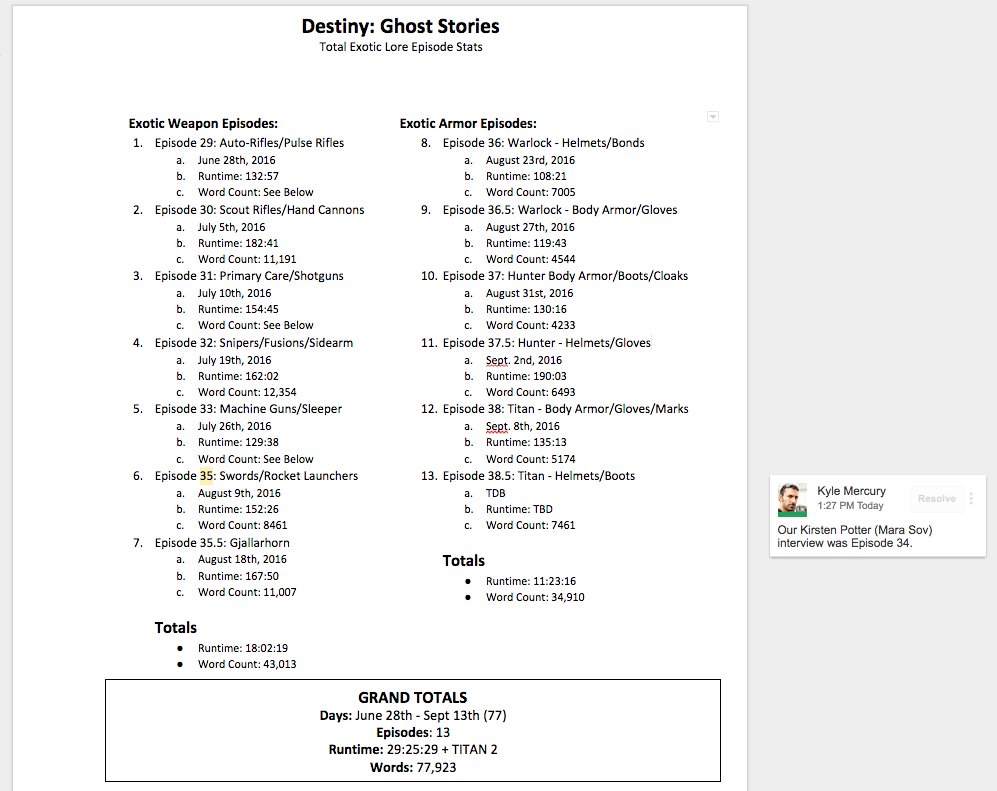 dropslash's tweet image. Ever wonder how much work goes into @DGhostStories? Here are some quick &amp;amp; dirty stats, not inc. research/analysis.