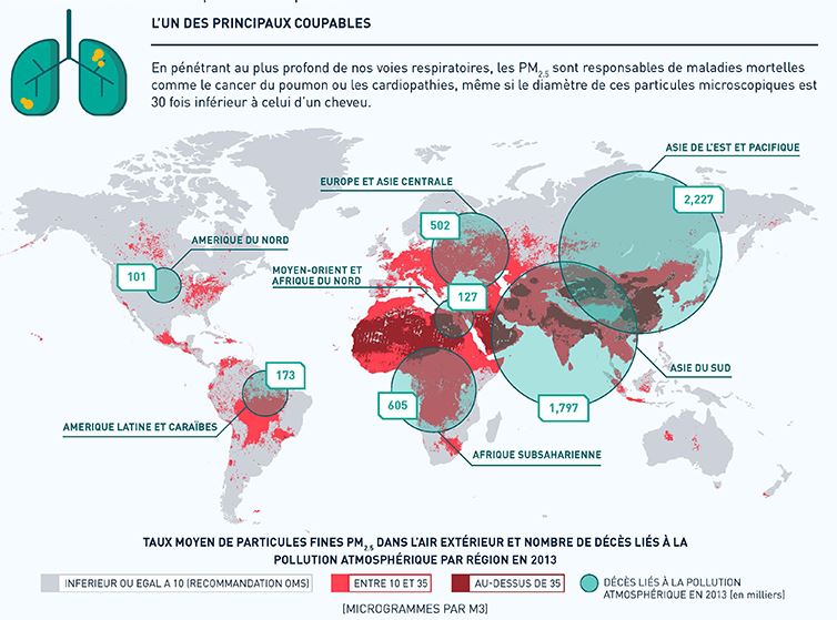 Banquemondiale's tweet photo. NOUVEAU RAPPORT: La #pollution coûte à l'#Afrique l'équivalent de 0,61% de son #PIB https://t.co/GmWT6F2xHX https://t.co/5YUY7y4CPr