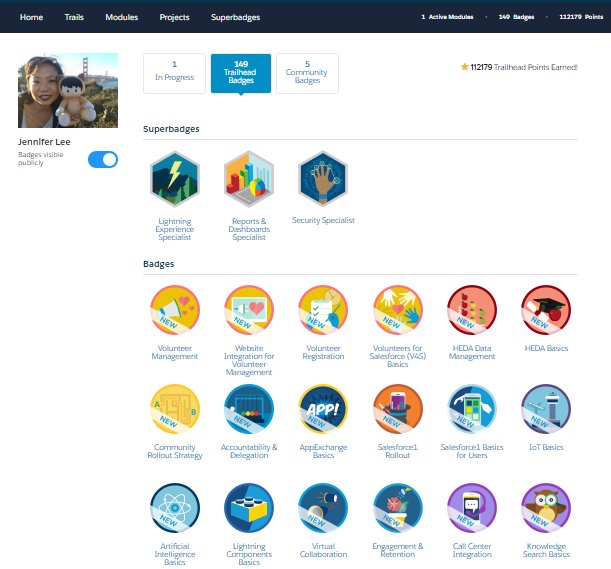 jenwlee's tweet image. All 14 new #Traihead badgers obtained tonight. Woot-Woot! #TrailheadAddict 
TY Trailhead team for the content!