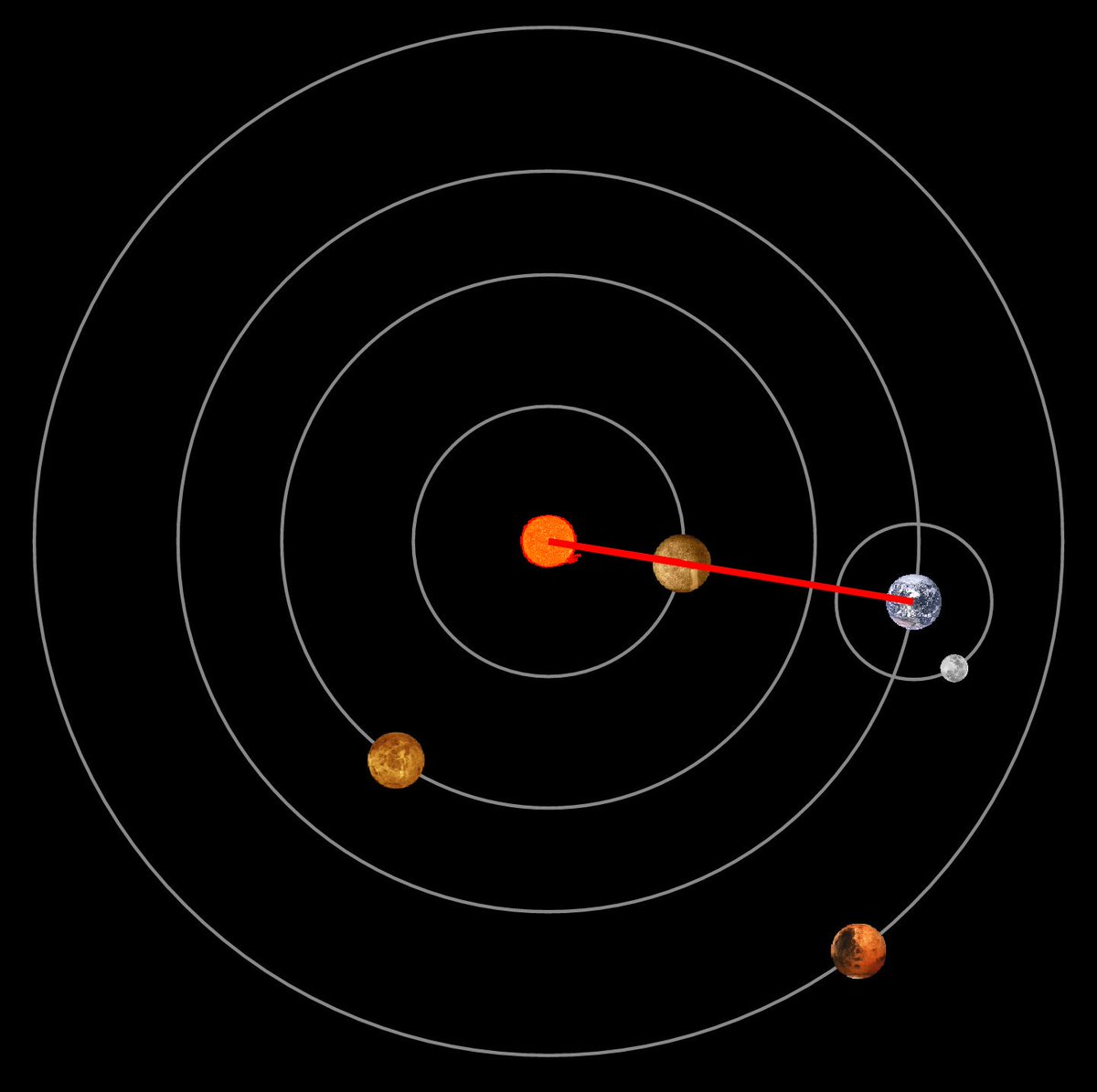 TeslaLover3327's tweet photo. Solar system map 6:39 9/12 https://t.co/IqWUJEaYEX