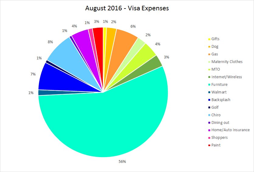 Net Worth Statement – August 2016 (and why we spent our Net Worth away) unchained55.com/net-worth-stat…