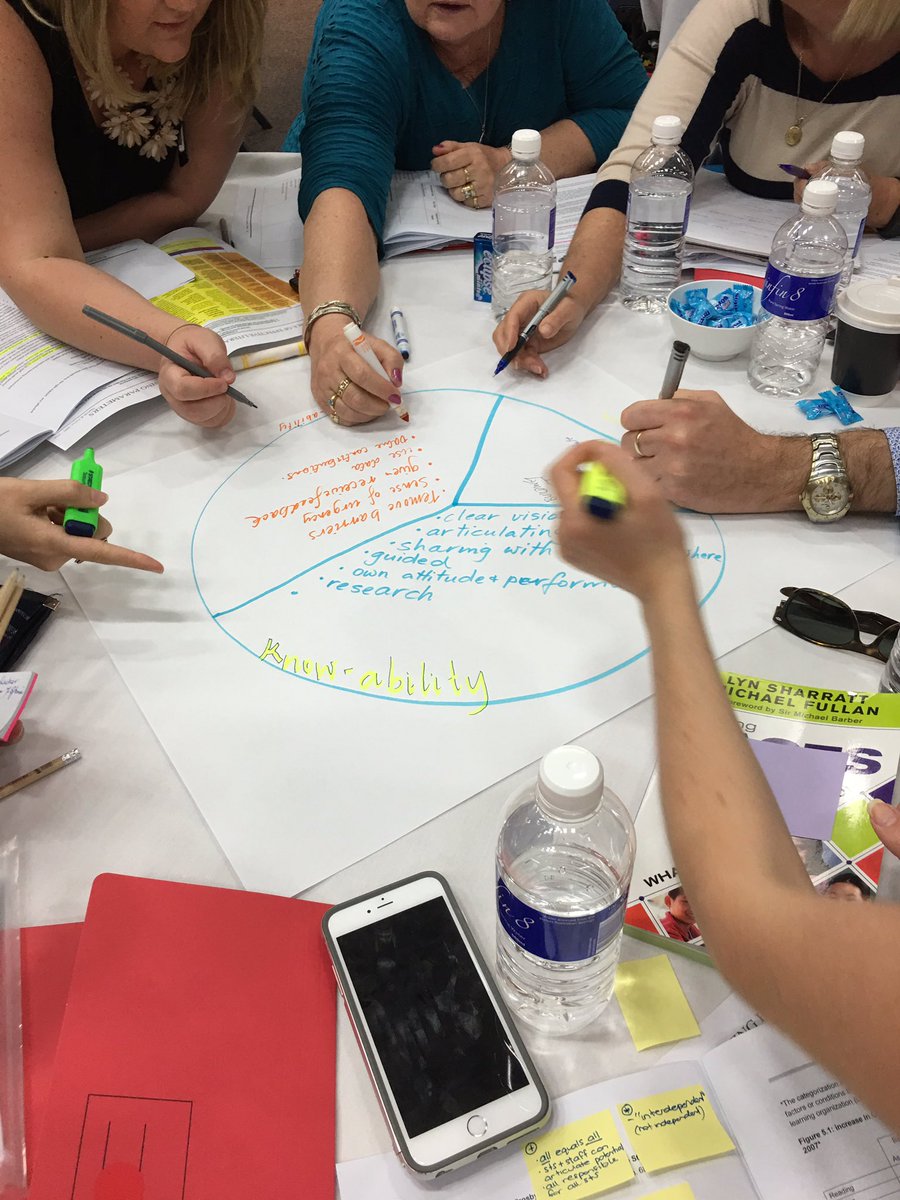 LynSharratt's tweet photo. All hands collaboratively visualizing lessons learned abt Leadership f system &amp; school improvement #MetroTL#FACESLyn https://t.co/mEITjUYCna