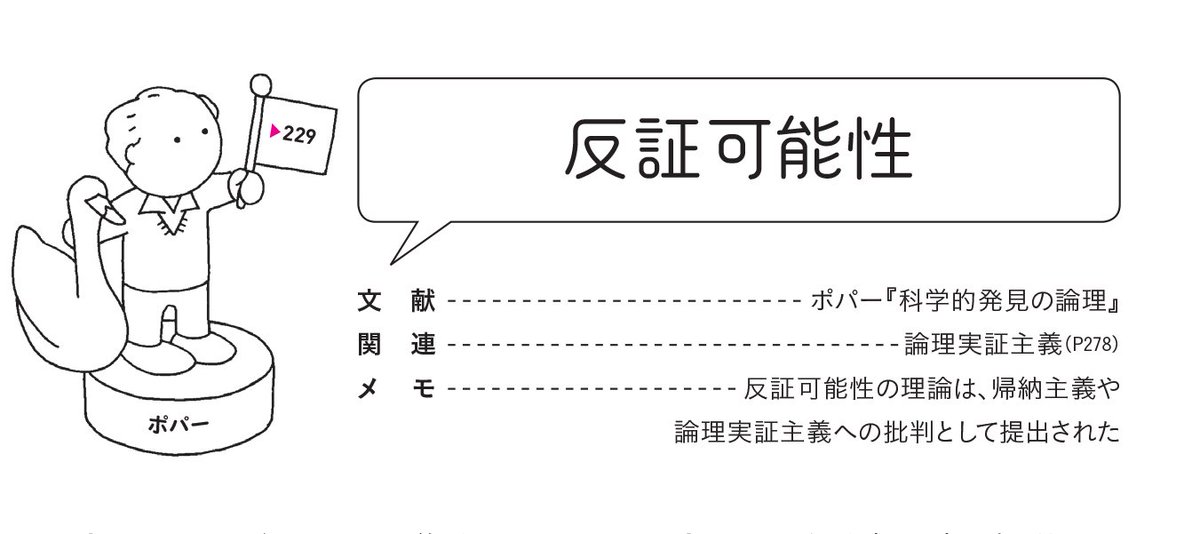 プレジデント社 書籍編集部 President Inc On Twitter 論理実証主義 が提唱した考えには重大な欠点がありました 科学的 事実は新事実が発見されてくつがえされる可能性が常にあるからです そこでポパーは科学的と非科学的の違いを 反証できるかできないか で