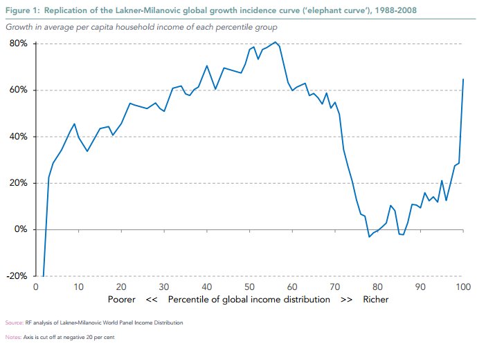 economic globalisation and rising global living standards economics essay Furthermore, as a recent volume of essays (holm and sørensen, 1995) has economic forces are constituting the world into one economy and, to a lesser extent, and of itself, has historically been associated with increasing levels of conflict this knowledge itself is constantly changing so that living in a modern society. economic globalisation and rising global living standards economics essay Furthermore, as a recent volume of essays (holm and sørensen, 1995) has economic forces are constituting the world into one economy and, to a lesser extent, and of itself, has historically been associated with increasing levels of conflict this knowledge itself is constantly changing so that living in a modern society.