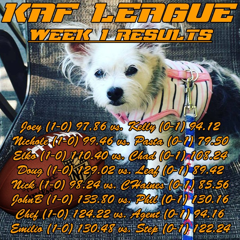 LeafKingKAF's tweet photo. Week 1 Results! Congrats to all the winners. Hope you all had a blast &amp; that we continue to do so all season long :) https://t.co/EOsCZfbYPP