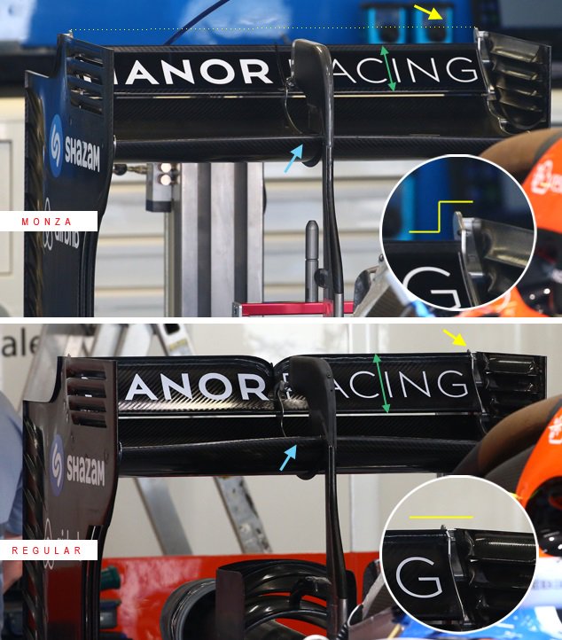 sguia81's tweet photo. TRIMMING THE FLAPS #WilliamsF1 #ManorGP @FormulaOneWorld https://t.co/Rnfrw2Gv5L