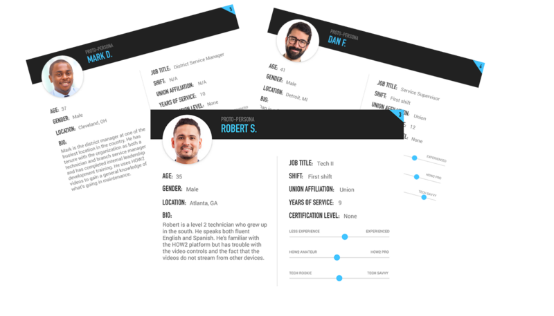 billytrees's tweet photo. A UX Persona helps shed light on what users want in a product. #uxdesign #UX #usability https://t.co/vvP7dxxk0k https://t.co/lXIiUD96OK