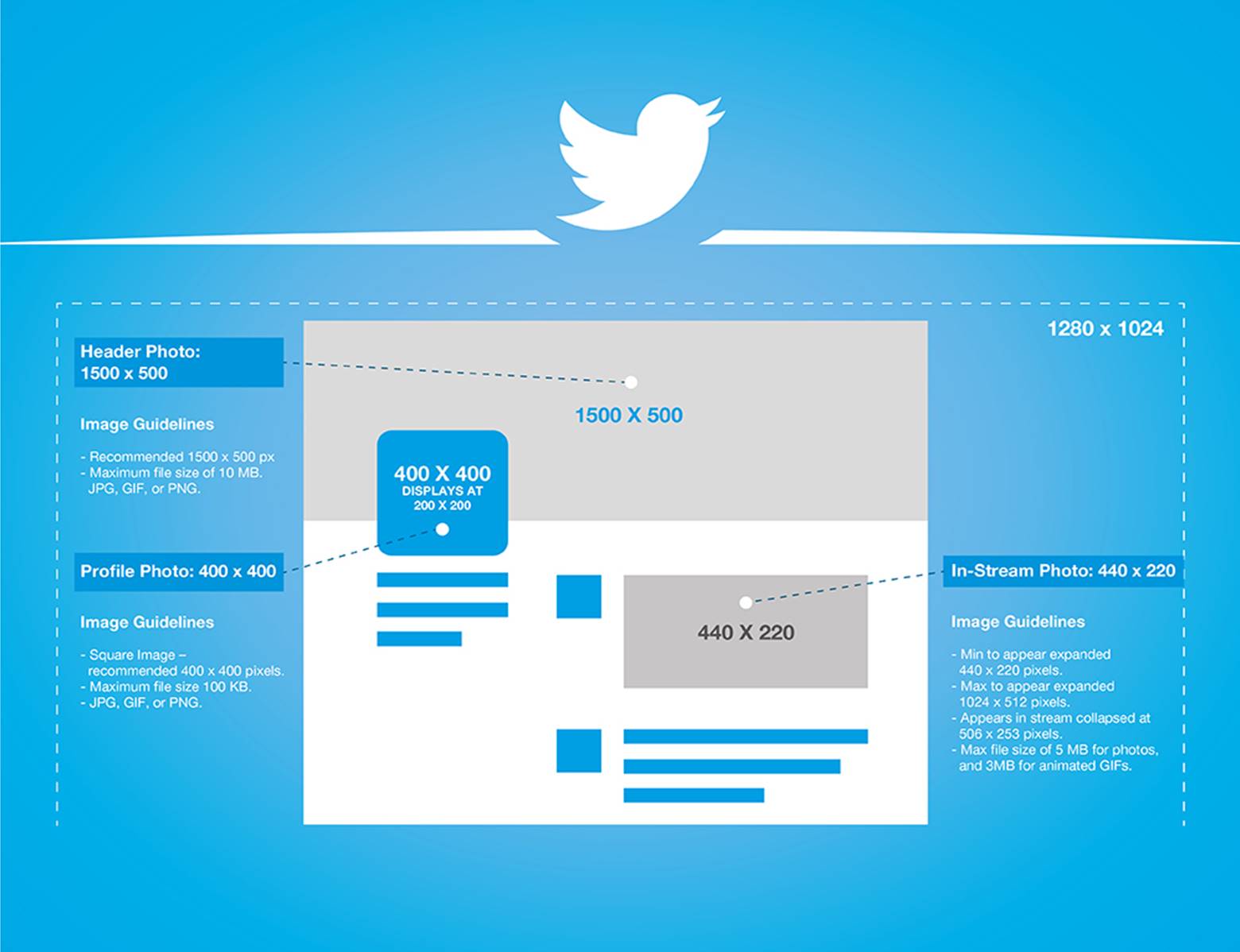 Twitter post. Размер картинки для твиттера. Размер поста в Твиттере. Баннер для твиттера размер. Твиттер размер поста.