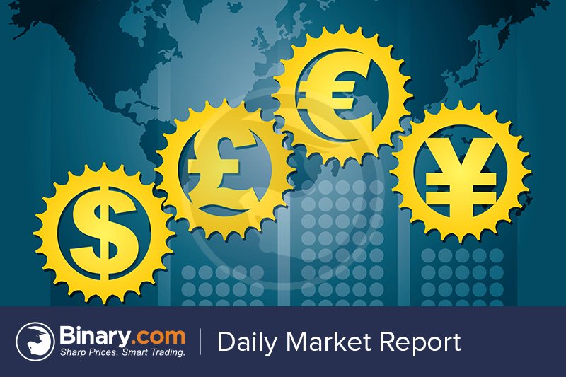 Derivdotcom's tweet image. Daily Market Report is out. Read the full report here: info.binary.com/2chEbHh #binarydotcom #dailymarketreport