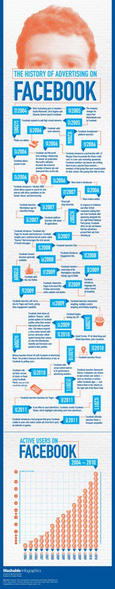 InfinityLearnUK's tweet image. The growth of Facebook. #InfinityLearning #IT #Computing #ITtraining #Education