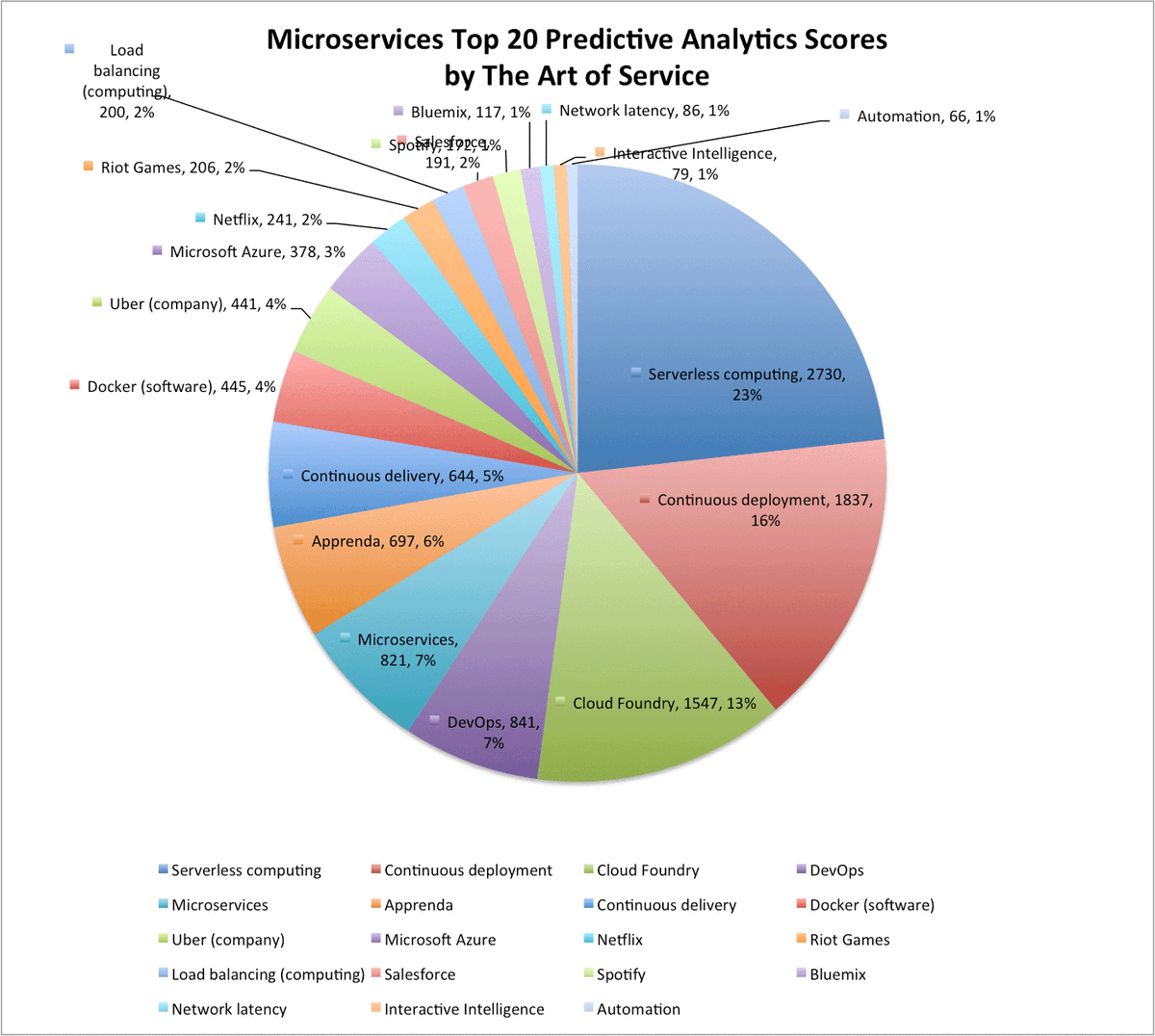 artofserviceIT's tweet image. buff.ly/2ctSiJQ #Microservices #Service-orientedarchitecture #predictaddict #ISO55000 #Amazing! #Choice #jo…