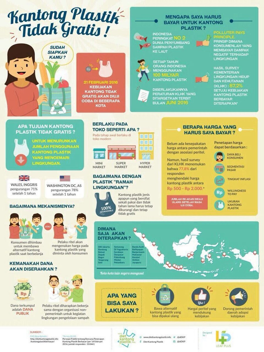 EHmakassar's tweet photo. Hai SobatEH. Yuk trus dukung AKSI Hijau #Pay4Plastic. Jaga bumimu dr pmkaian kantong plastik yg tdk bijak #IniAksiku https://t.co/pFvLVJH2bf