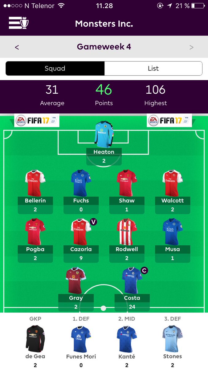 DanielBelsnes's tweet photo. @OfficialFPL had two players with more than 2 points.. Luckily those did good #transferfail https://t.co/bu1gno4ymX