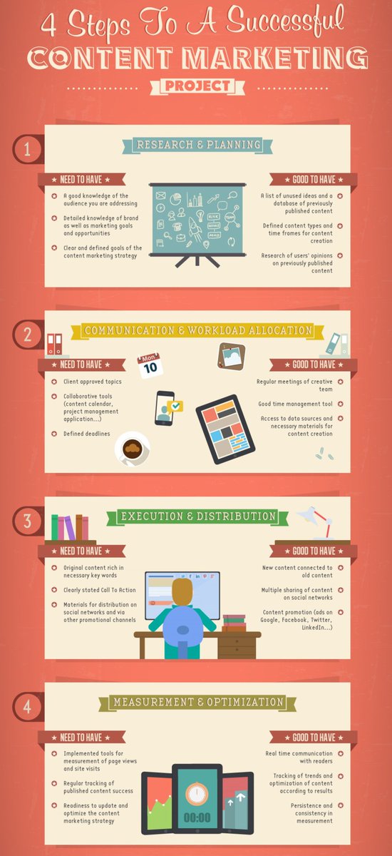 idiptcs's tweet photo. 4 Steps To A Successful #Content #Marketing Project #Infographic 
https://t.co/5QYHIWcu4v

#ContentMarketing #IDIPT https://t.co/E8k5DYcaNL