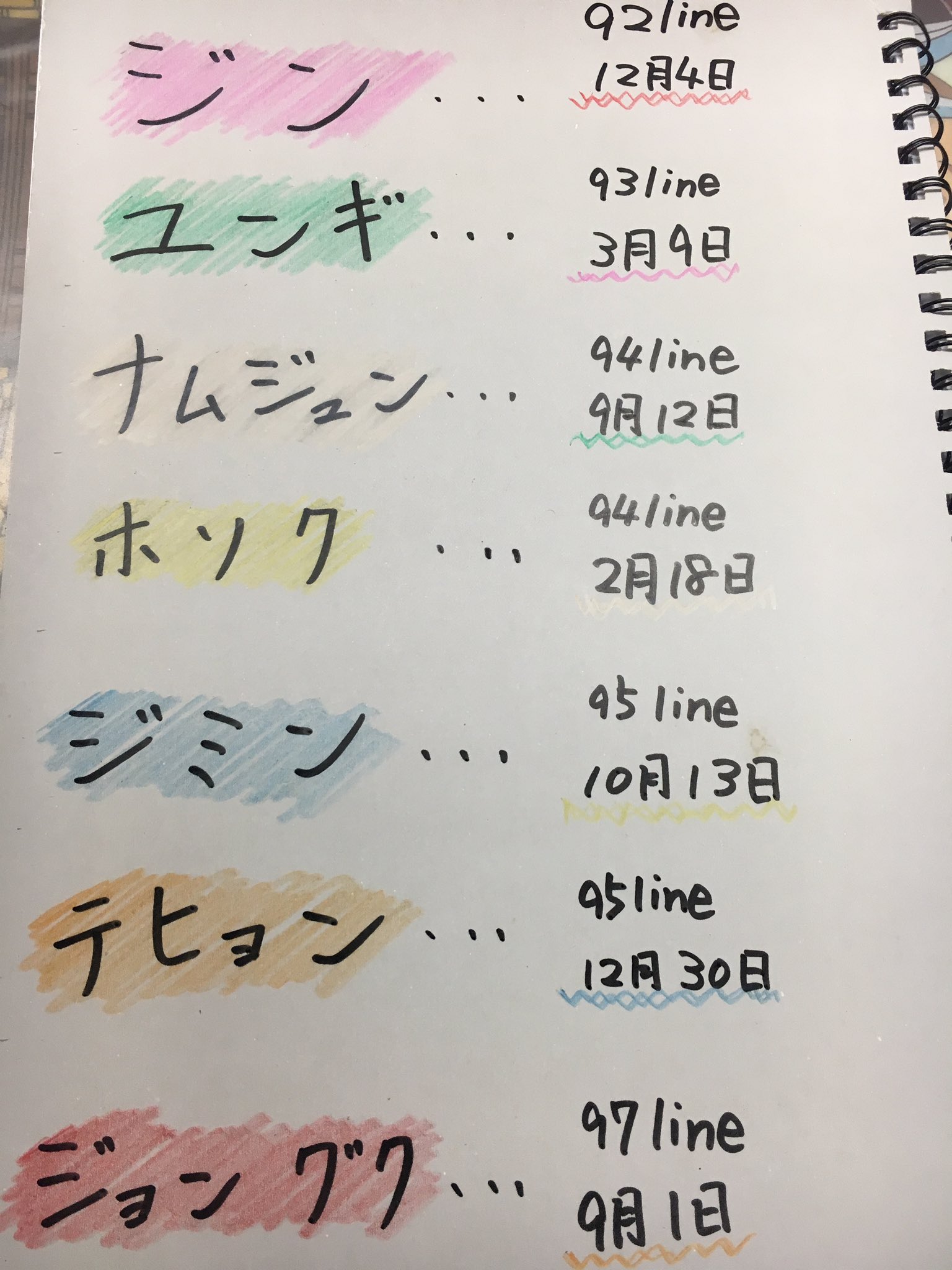 전 Armyノート作りました いろんなarmyと仲良くなりたいです １ 名前 ２ 何line ３ 誰ペンか ４ 好きな曲 拡散希望 Armyと繋がりたい 防弾少年団 協力お願いします T Co Pjfi1jur6v Twitter