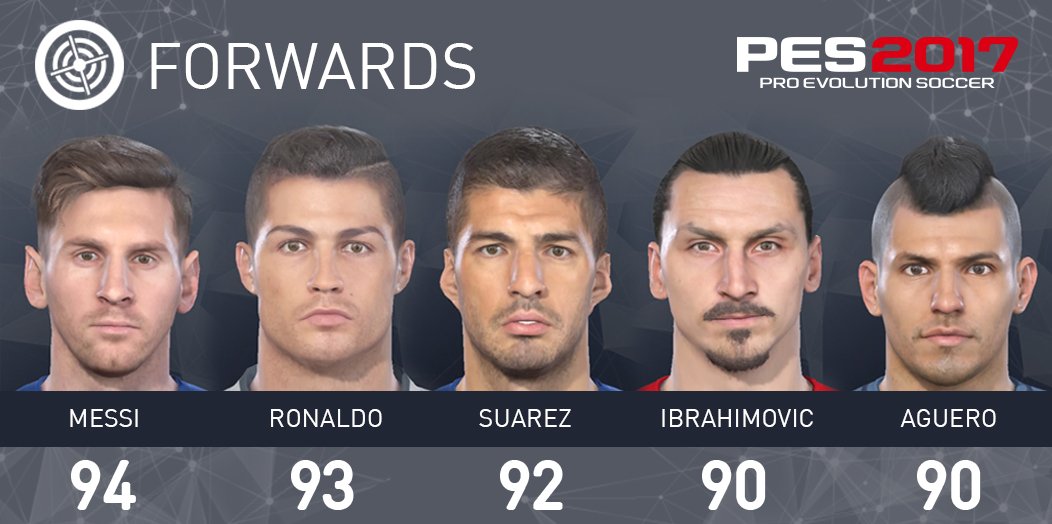 The Perfect Ten: PES 2017