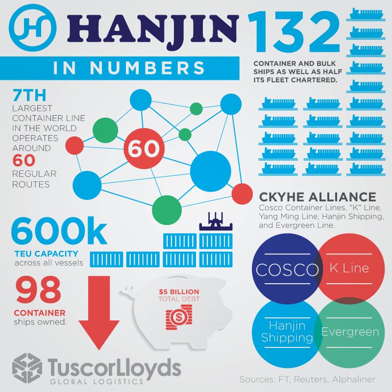 ener8official's tweet image. Great Tuscor Lloyds infographic on #HanjinShipping  RT @PortTechnology #container #shipping