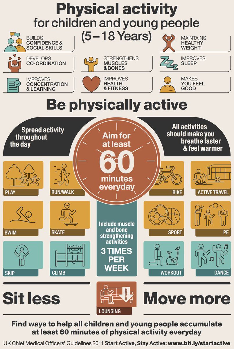 Active Children = Healthy Children: bit.ly/PAforCYP from <a href="/BJSM_BMJ/">British Journal of Sports Medicine (BJSM)</a> <a href="/CMO_England/">Professor Chris Whitty</a> @CMOWales <a href="/CathCalderwood1/">Cath Calderwood</a>