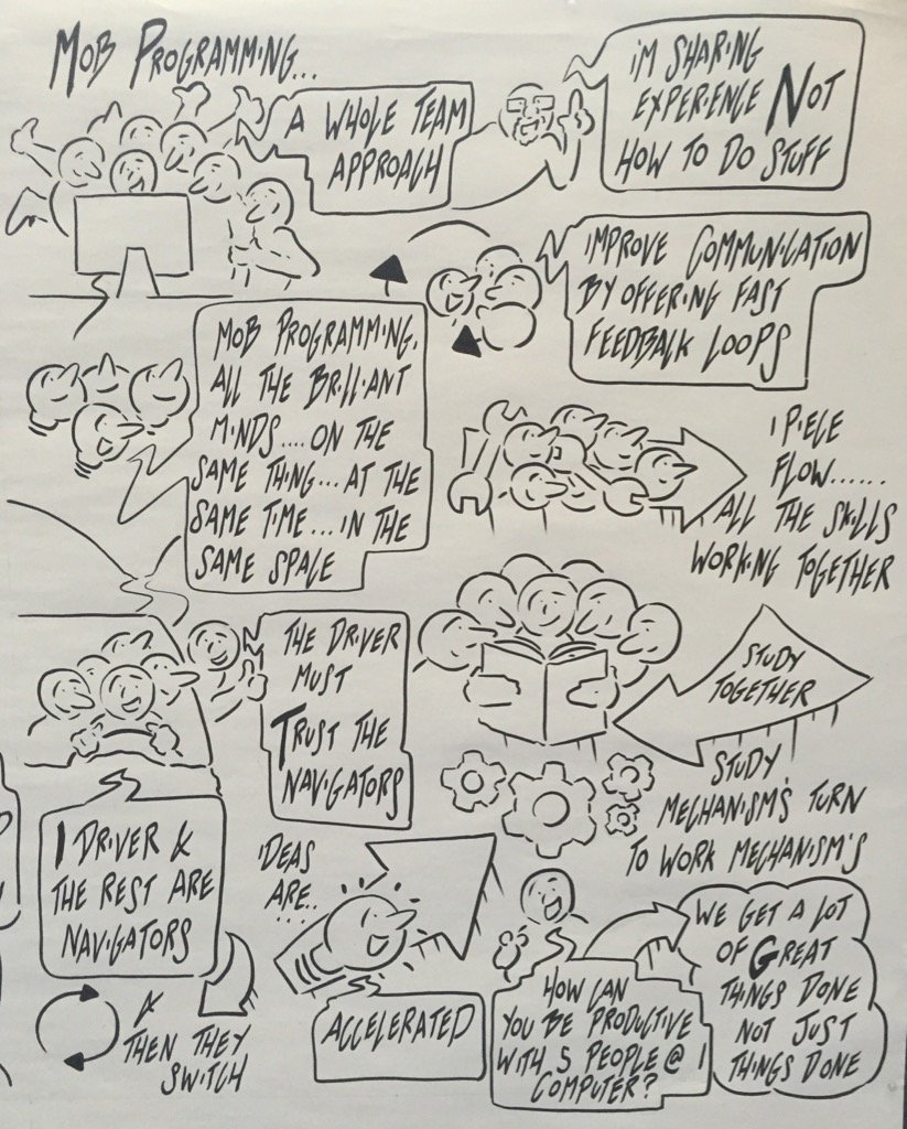 Mob programming. Collaboration is the key to making GREAT things <a href="/WoodyZuill/">Woody Zuill</a> #AgilePrague