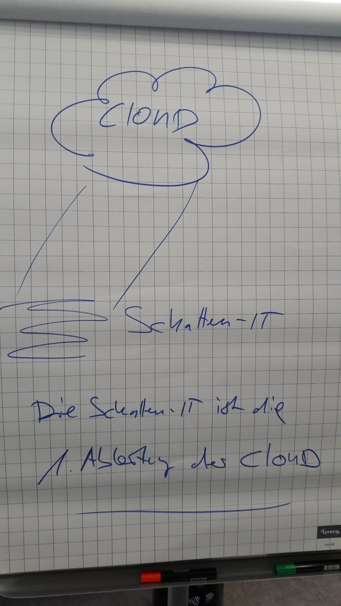 Die Schatten-IT ist die 1.Ableitung der Cloud - Roundtable Insight an der #concloud