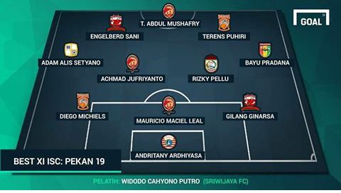 Rizky Pellu masuk dalam best XI TSC pekan ke 19 versi <a href="/GOAL_ID/">GOAL Indonesia</a>