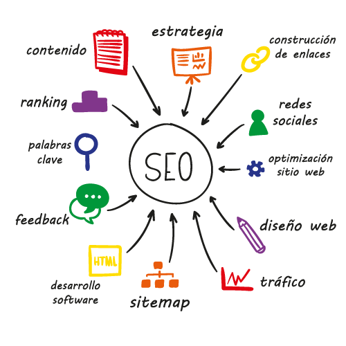 ¿Es Importante el #SEO para mi #empresa? De qué forma me puede beneficiar a mi #negocio ? nubr.co/rX7K0g