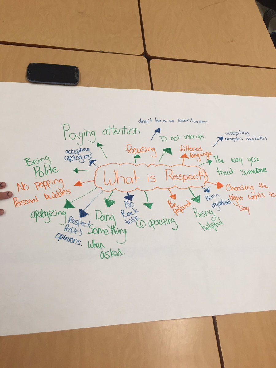 mom23_teachmany's tweet photo. #Eng2DE what is respect? Can you articulate a definition? What does it mean to you? #Respect https://t.co/23z8Z6KO9a