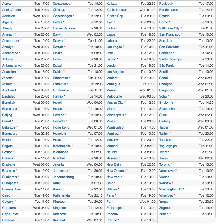 BlueLoopLLC's tweet photo. Interested in when the new #ios10 will come to you? Here is a schedule based on time zone locations! https://t.co/MWVg93bR1X