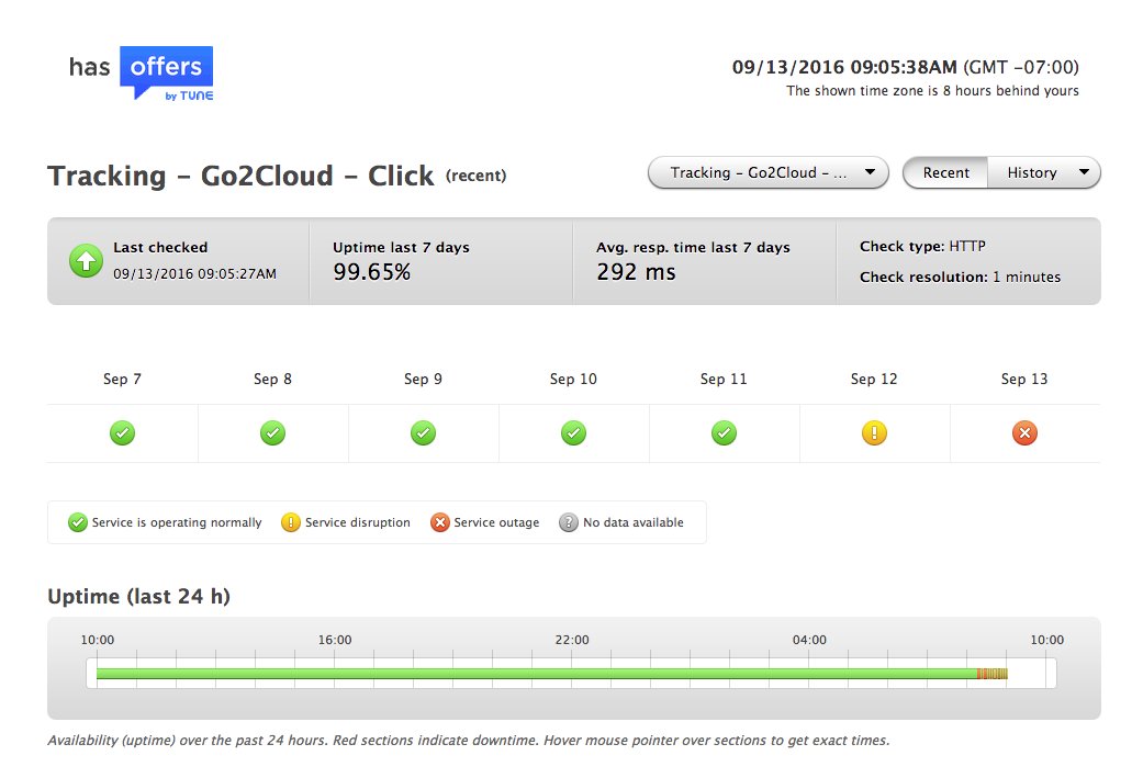 kr_digitaljunki's tweet photo. @HasOffers all our https://t.co/6dXOEPKF4t links have been down for over an hour https://t.co/pvsthVt5IC