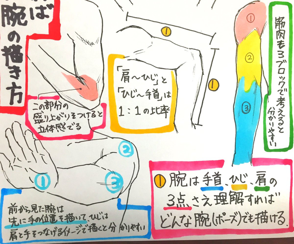 吉村拓也 イラスト講座 Twitter પર 男性の腕の描き方 動画 300rt 1000イイね ありがとうございます M M