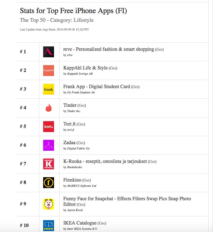 reveapp's tweet photo. ⚡️Boom⚡️The #1 lifestyle app in the nordics now hits the 200k users milestone #sthlmtech #totheinfiniteandbeyond https://t.co/TVDUxJknxT