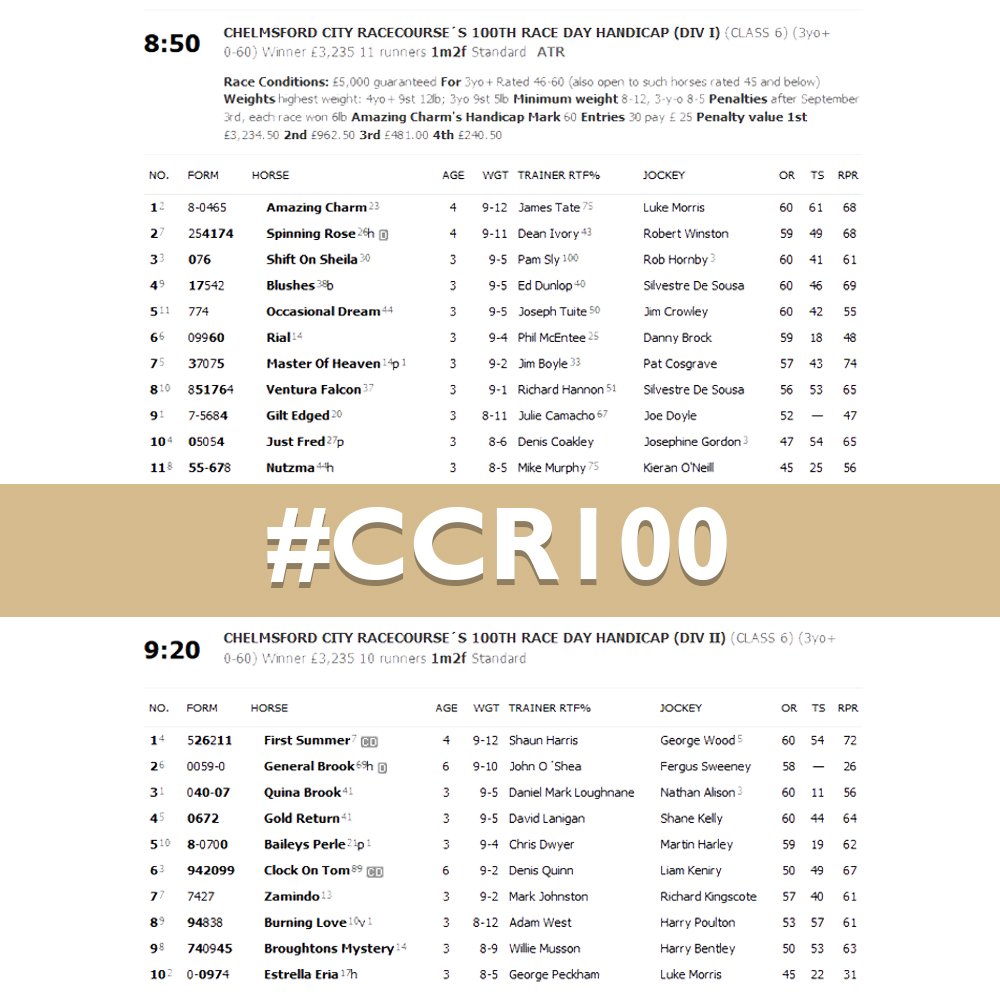 ChelmsfordCRC's tweet photo. We now have a bumper 8 races this Thurs - the Chelmsford City Racecourse's 100th Race Day Handicap splits! #CCR100 https://t.co/mgCgvVFqmd