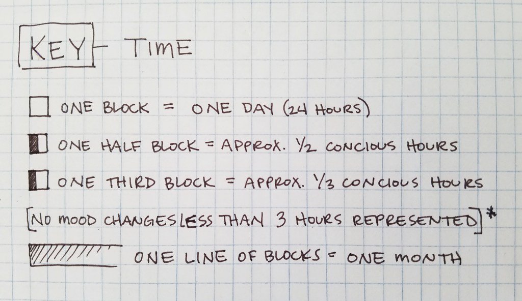 BPCurious's tweet image. Big Picture Mood Charting thebipolarcuriousblog.com/2016/09/13/big…