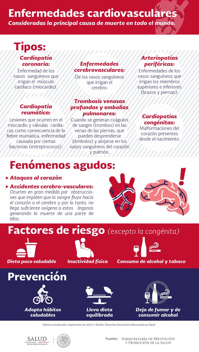 SSalud_mx's tweet photo. Tipos de #EnfermedadesCardiovasculares. #Infografía https://t.co/pLakh7piTA