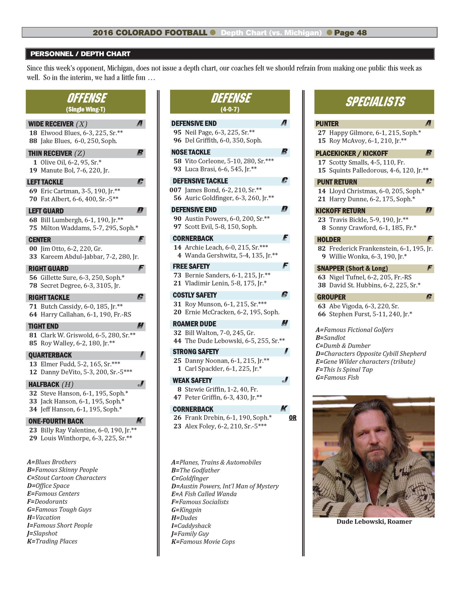 Colorado Football Depth Chart